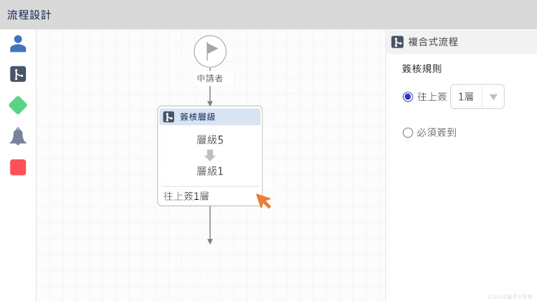 流程設計 流程設計