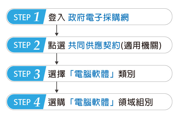 一般查詢步驟 一般查詢步驟
