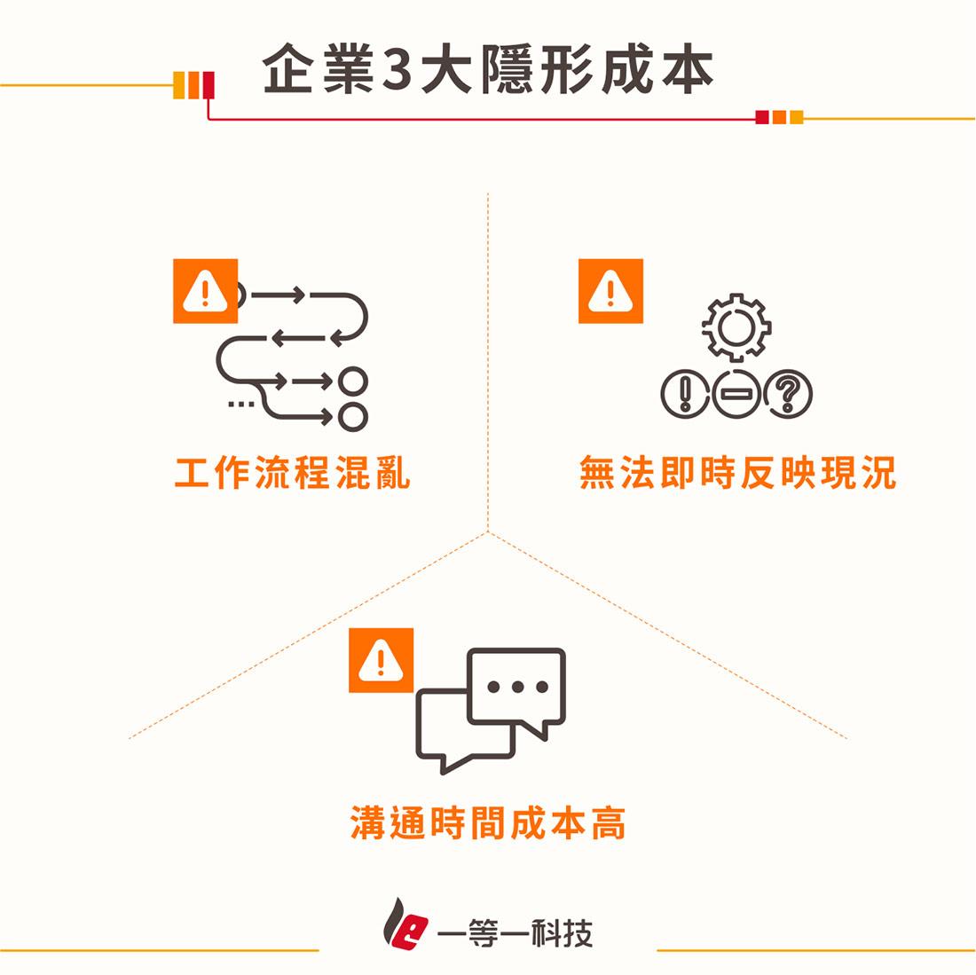 行動辦公室可解決的3種隱形成本 行動辦公室可解決的3種隱形成本
