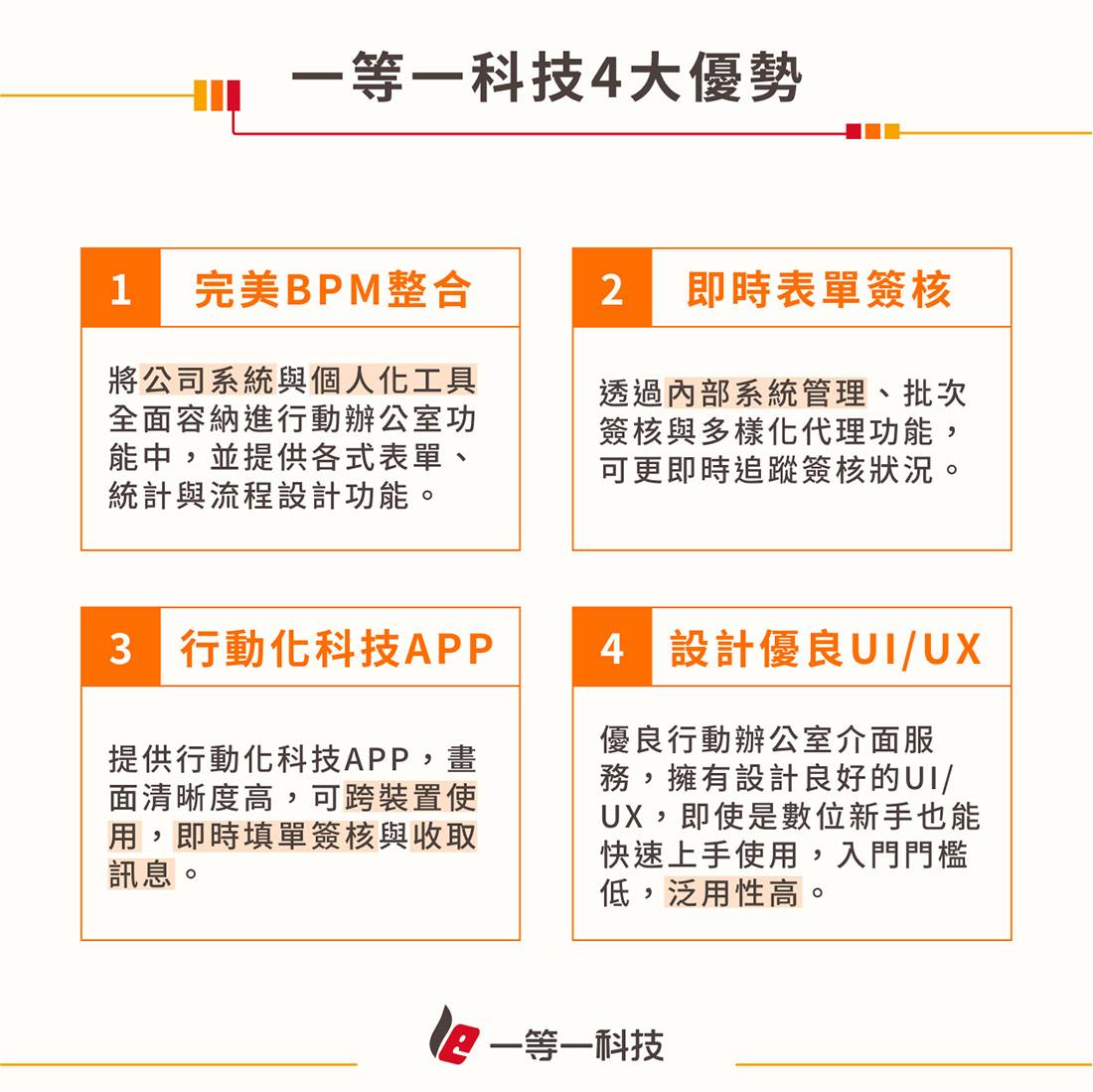一等一科技4大優勢 一等一科技4大優勢