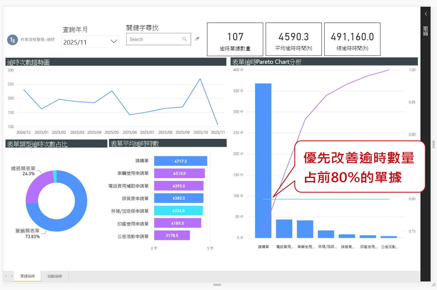 大數據分析-作業流程管理