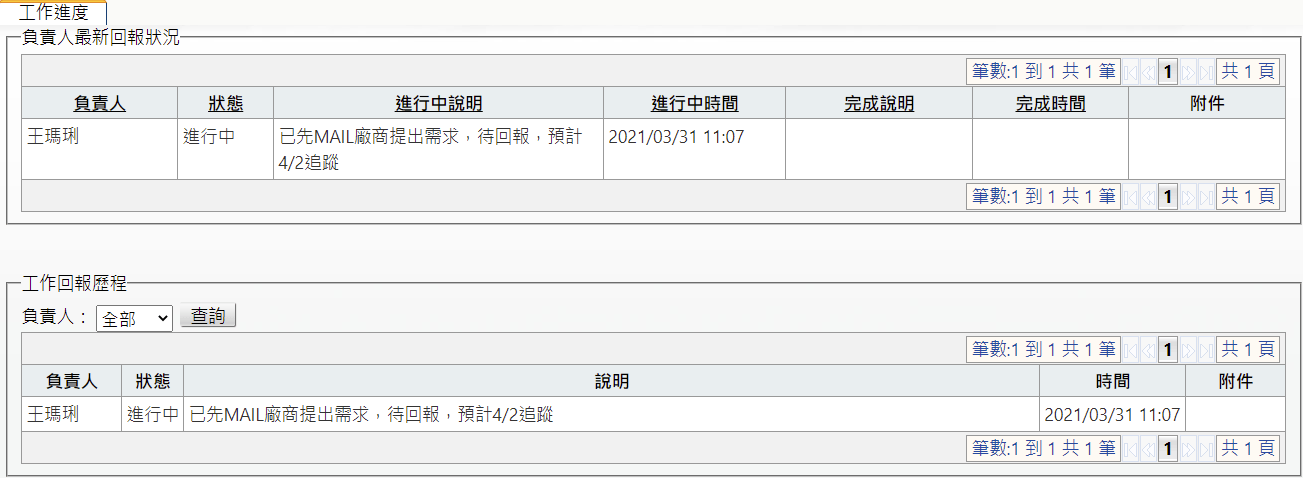 工作狀況與進度即刻掌握