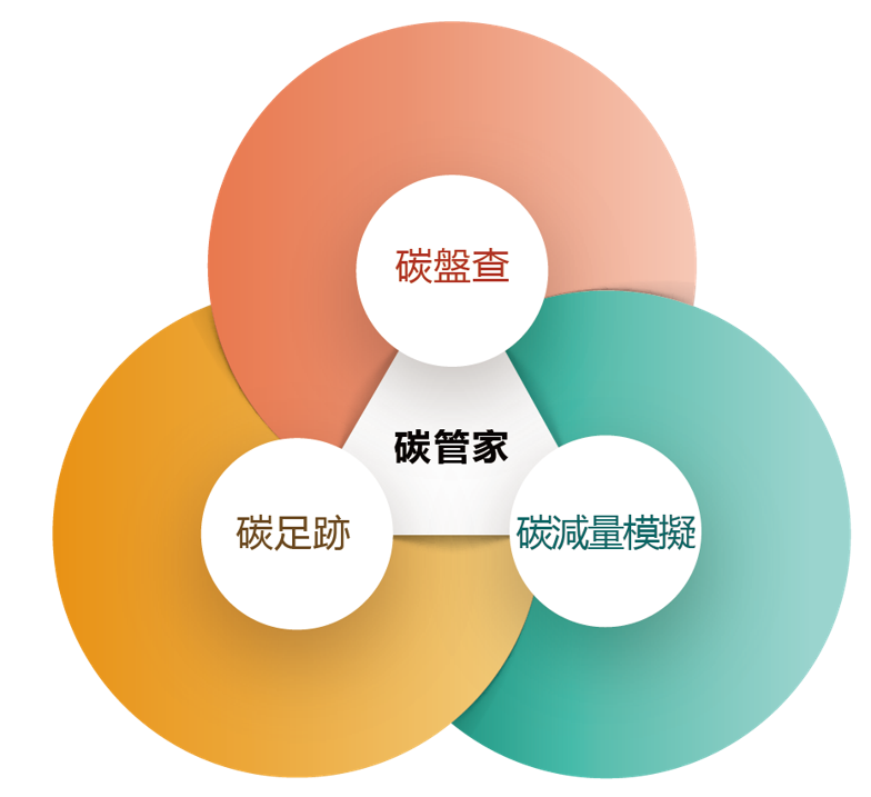 碳管家