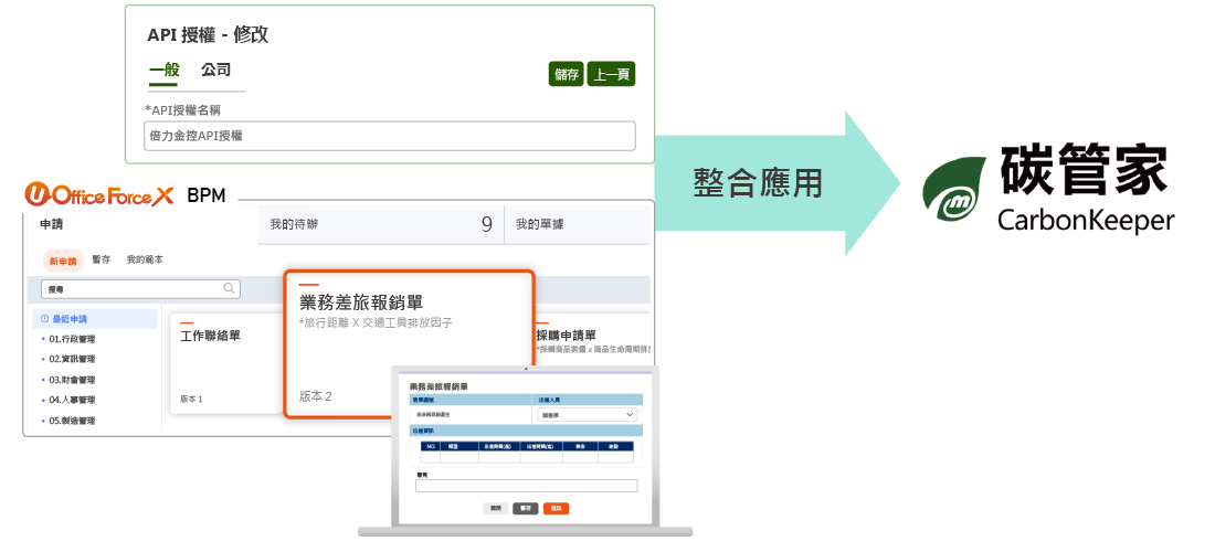 API系統介接-資料自動匯入 API系統介接-資料自動匯入
