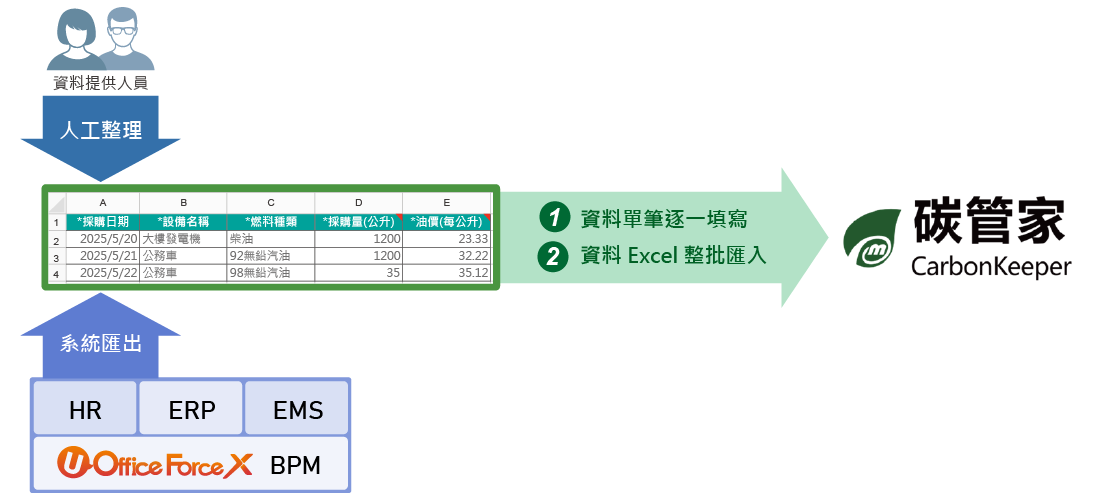 企業習慣的Excel格式 企業習慣的Excel格式