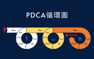 用PDCA建立優質管理計畫