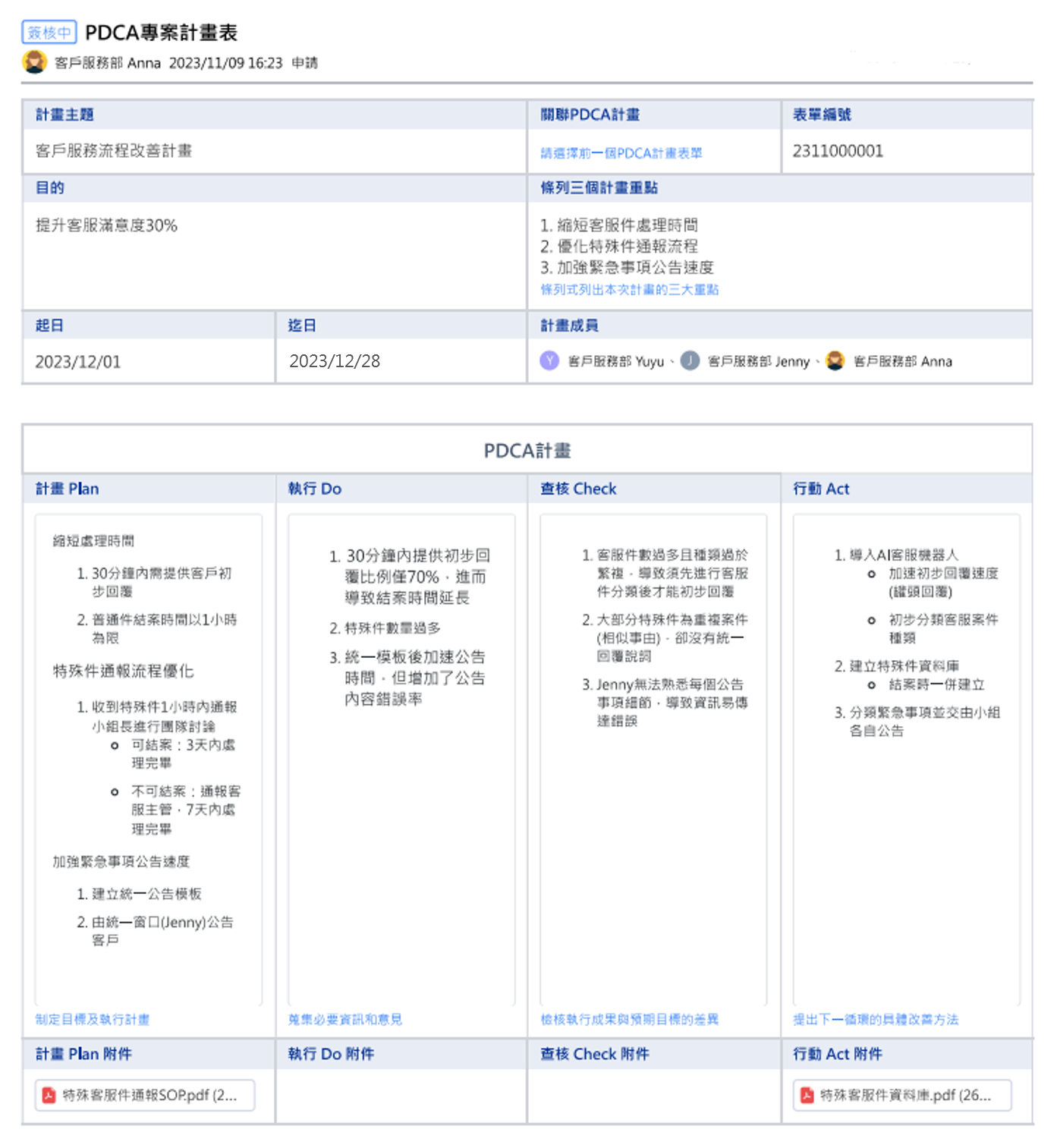 PDCA範例 PDCA範例
