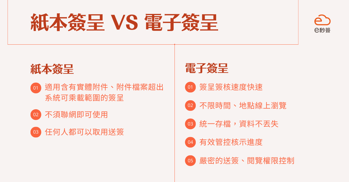 紙本簽呈與電子簽呈的差異 紙本簽呈與電子簽呈的差異