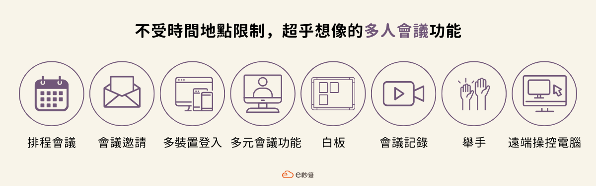 Microsoft Teams多人會議功能