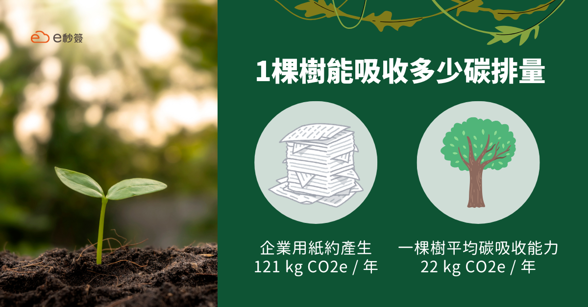 每棵樹木在其成長周期平均每年能吸收22kg的二氧化碳 每棵樹木在其成長周期平均每年能吸收22kg的二氧化碳