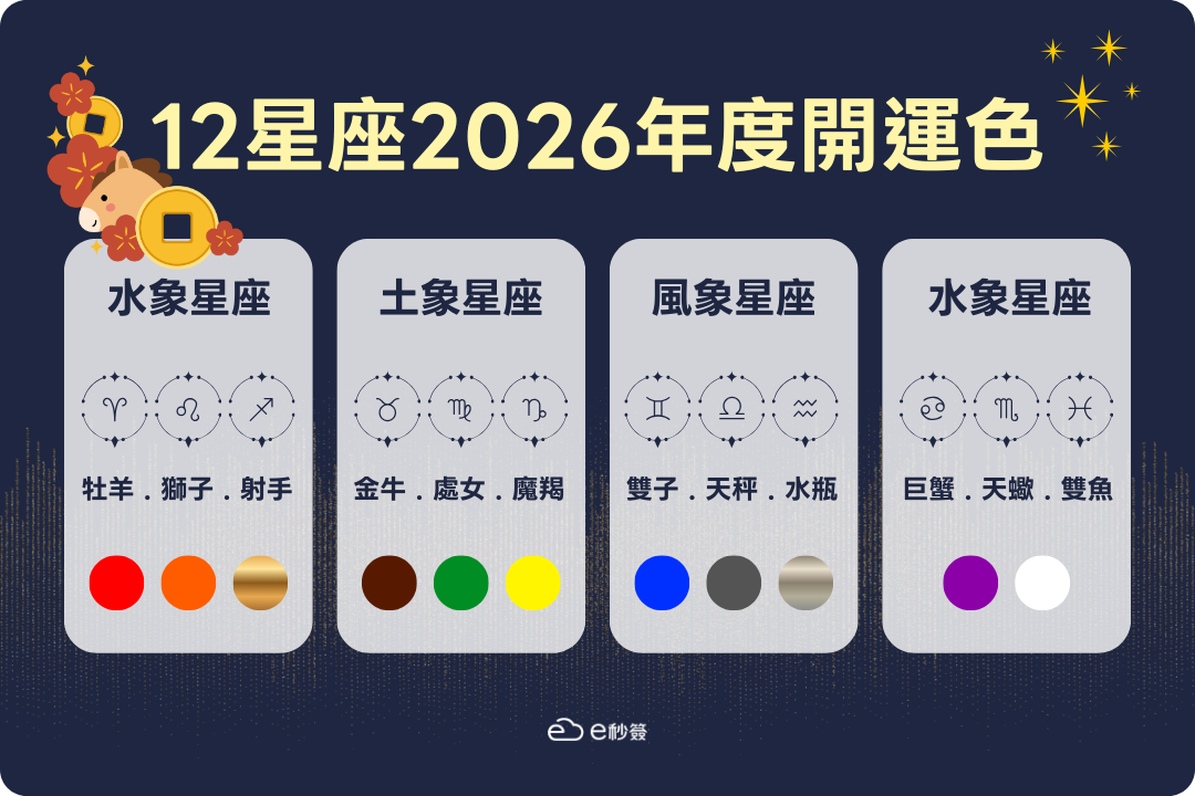 12星座2026年度開運色
