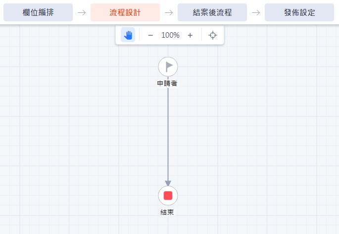 工作日誌_流程設計 工作日誌_流程設計