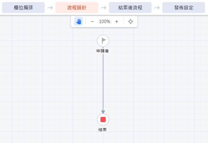 工作日誌_流程設計