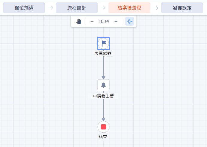 工作日誌_結案後流程 工作日誌_結案後流程