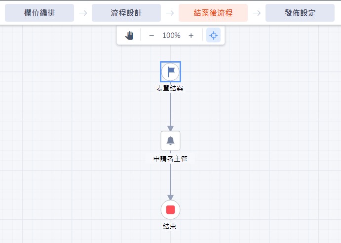 工作日誌_結案後流程