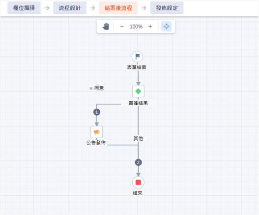 公司公告_結案後流程