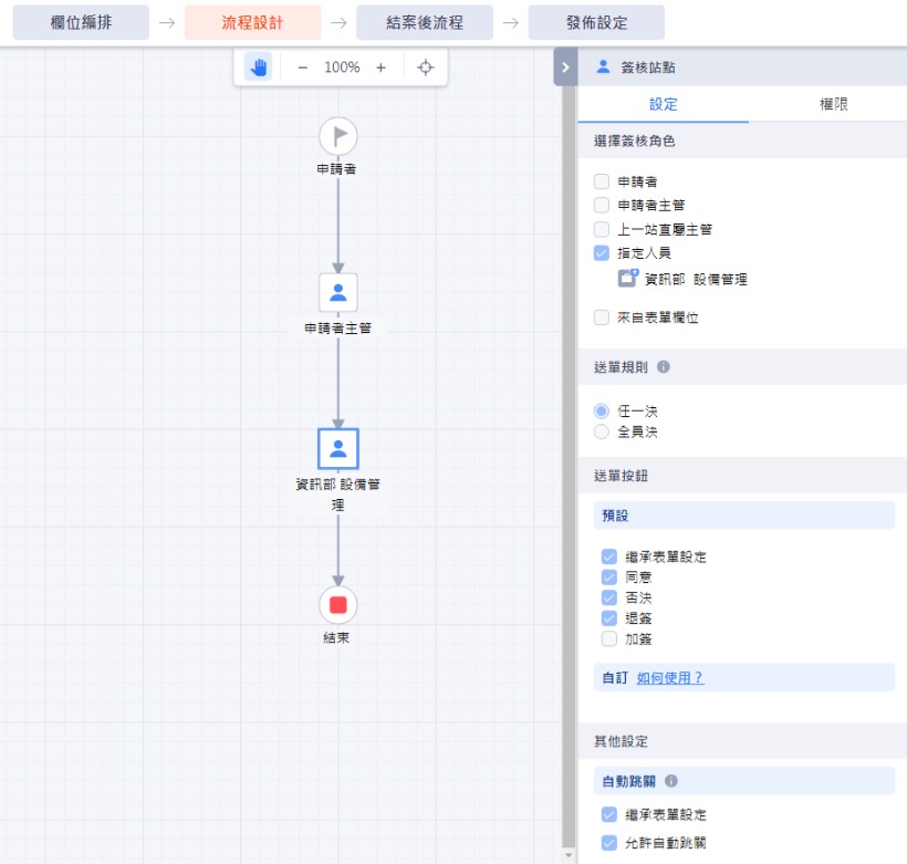 權限申請單_流程設計