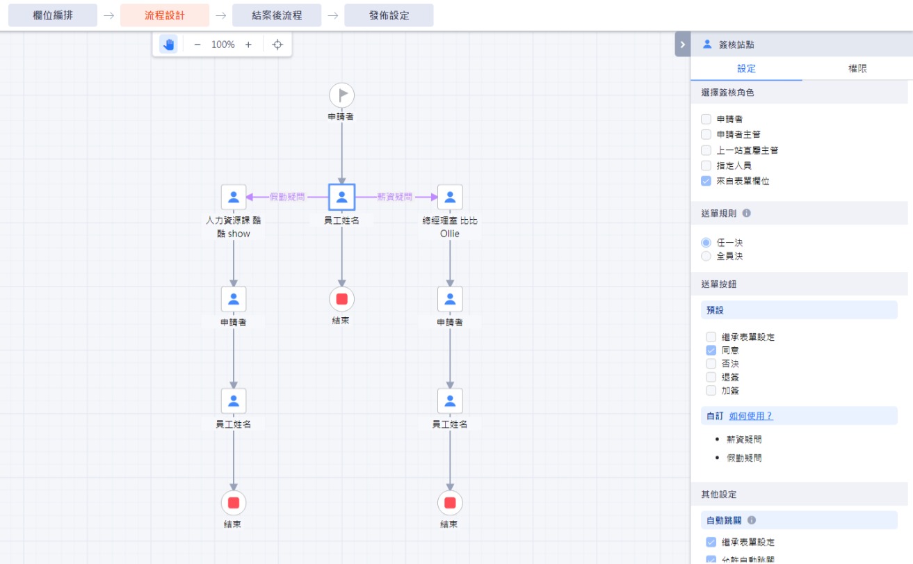 薪資通知單_流程設計 薪資通知單_流程設計