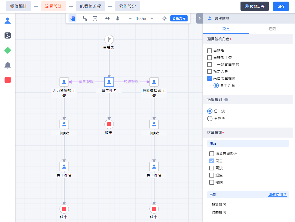 薪資通知單_流程設計 薪資通知單_流程設計