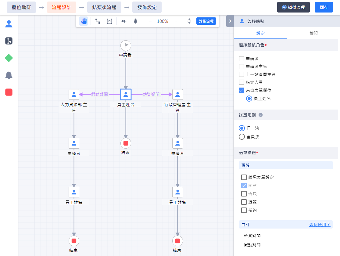 薪資通知單_流程設計