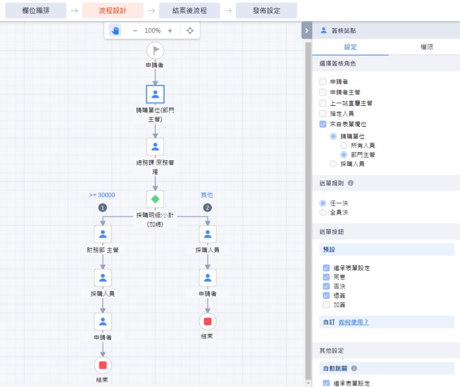 請購採購單_流程設計