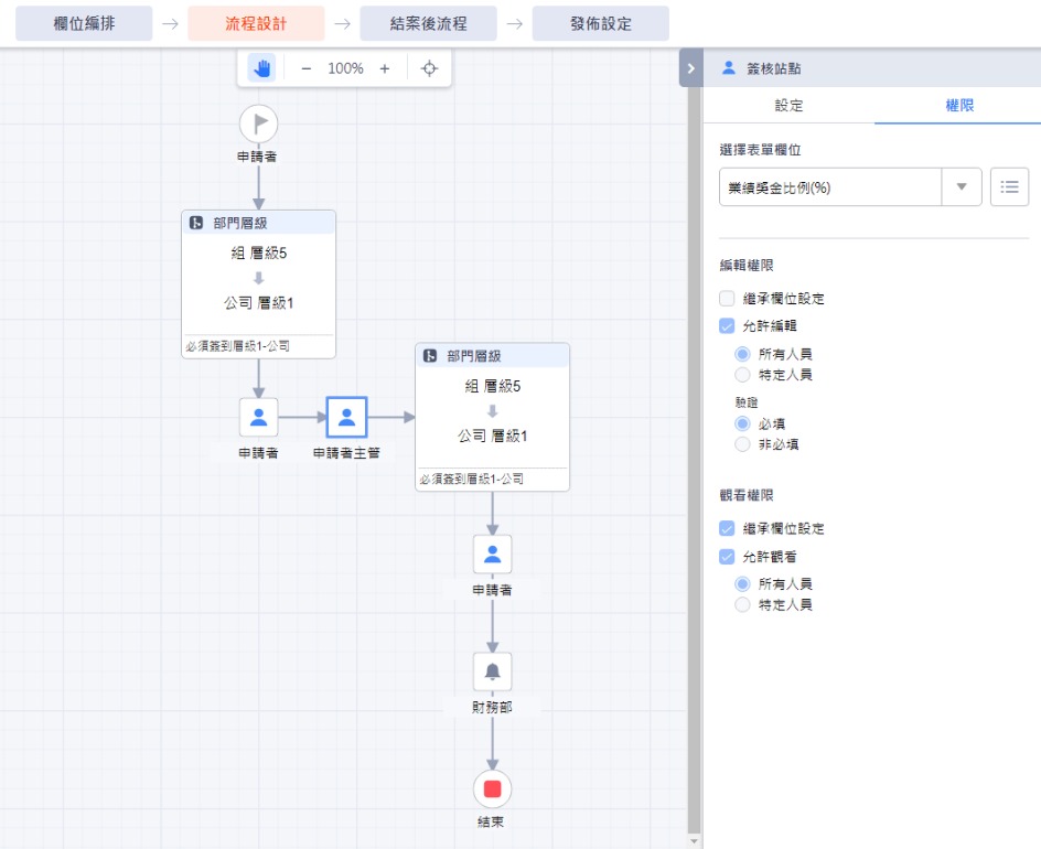 合約歸檔單_流程設計 合約歸檔單_流程設計