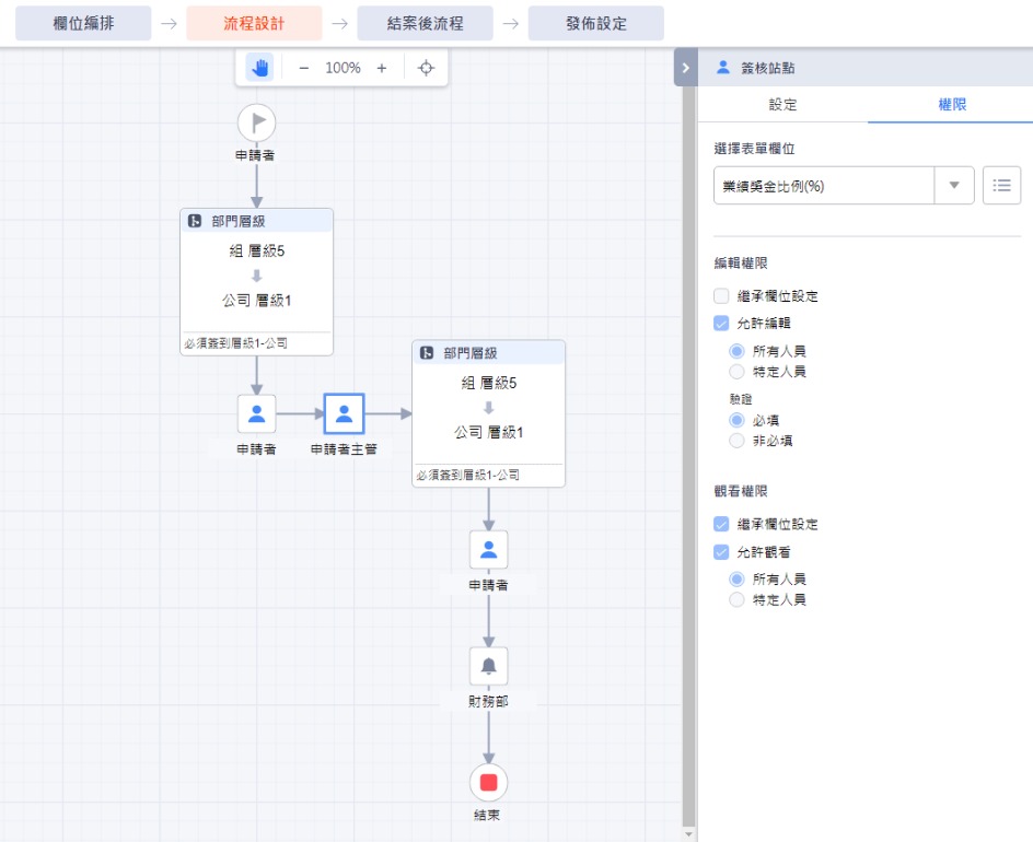 合約歸檔單_流程設計