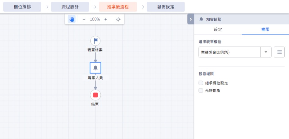 合約歸檔單_結案後流程