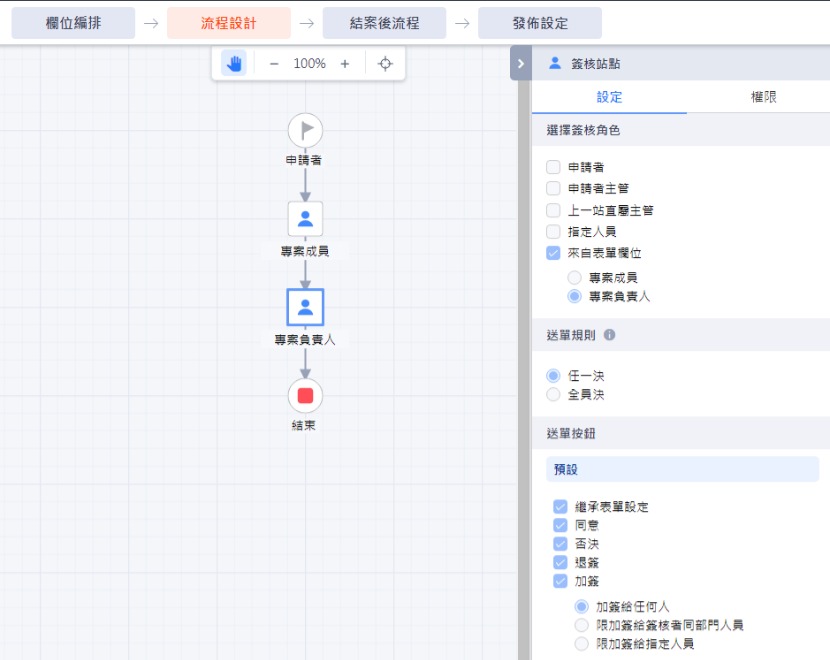 專案紀錄表_流程設計 專案紀錄表_流程設計