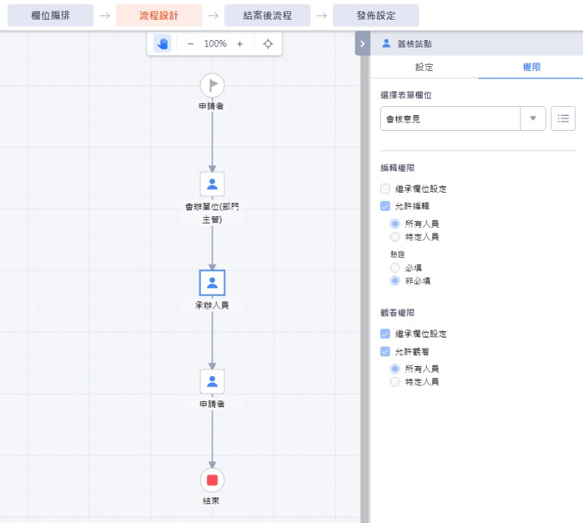 收文會辦單_流程設計