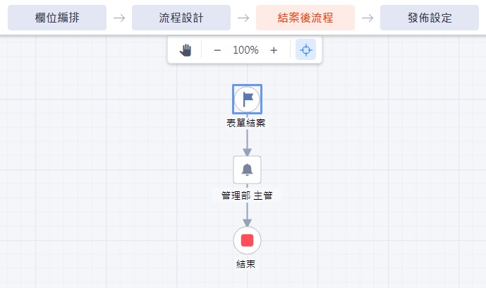 收文會辦單_結案後流程