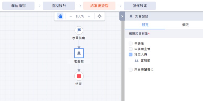 派工申請單_結案後流程 派工申請單_結案後流程