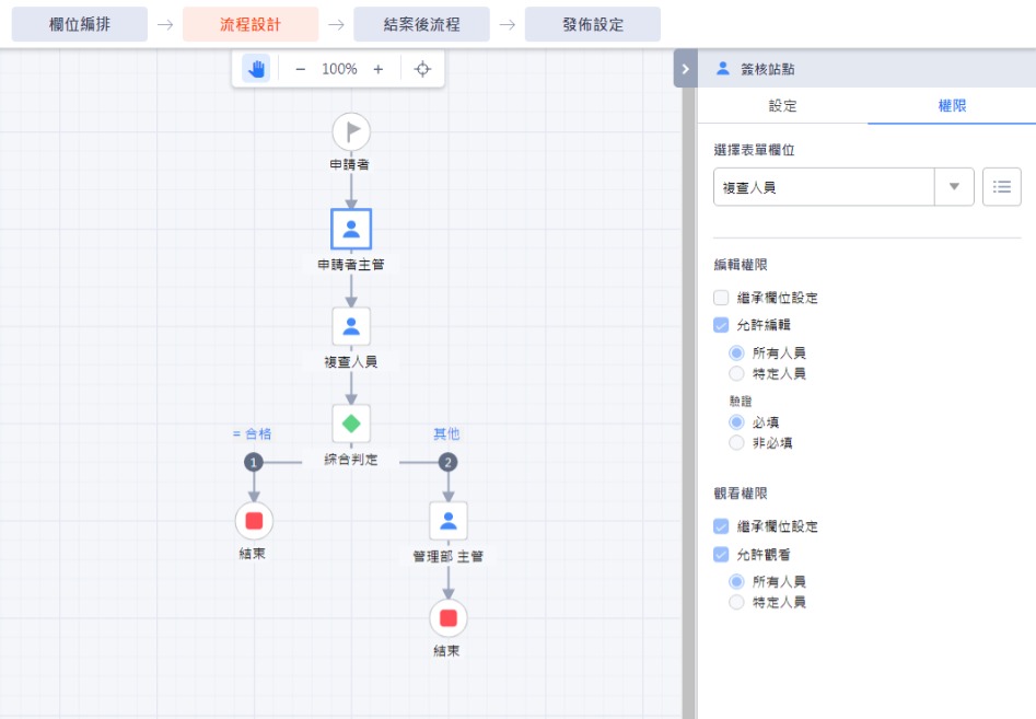 工程品質檢查表_流程設計