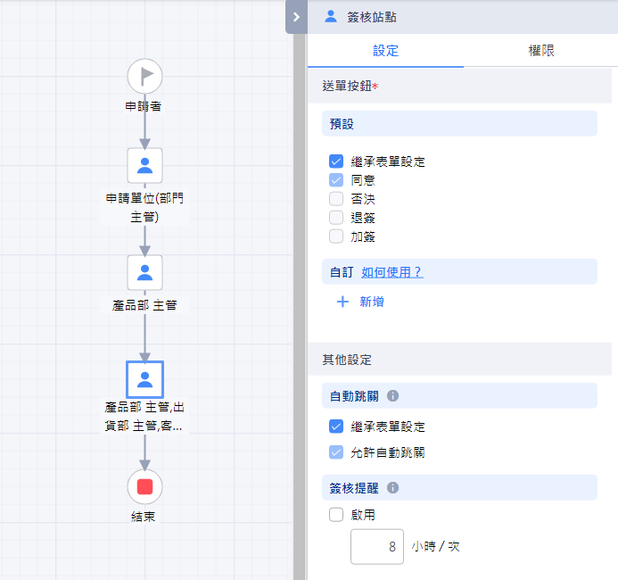 17工程變更通知單_流程設計 17工程變更通知單_流程設計