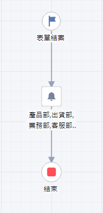 17工程變更通知單_結案後流程 17工程變更通知單_結案後流程