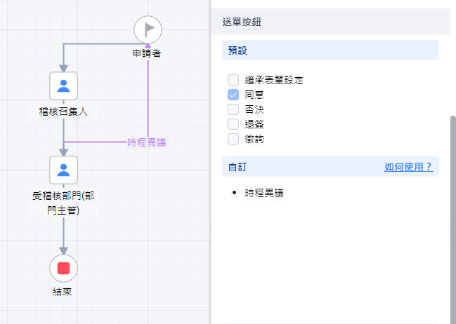 22內部稽核通知單_流程設計 22內部稽核通知單_流程設計