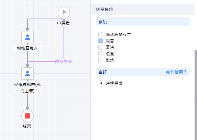 22內部稽核通知單_流程設計