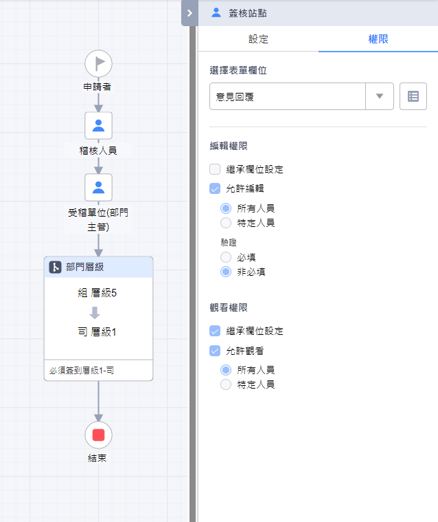 23內部稽核檢查表_流程設計 23內部稽核檢查表_流程設計