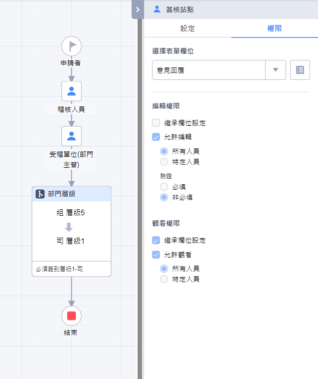 23內部稽核檢查表_流程設計