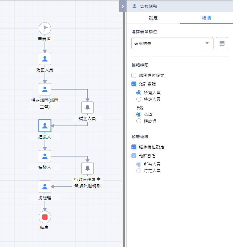 24矯正措施單_流程設計