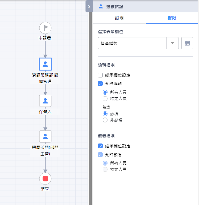 25資訊資產資歷表_流程