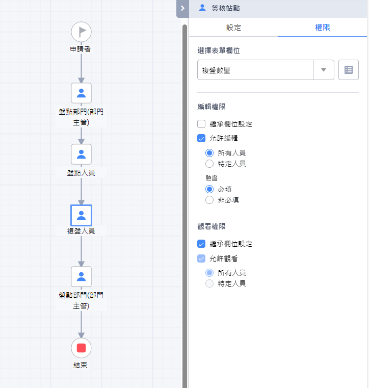 26資訊資產盤點表_流程