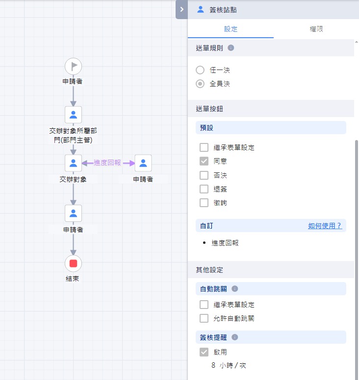 31交辦事項_流程