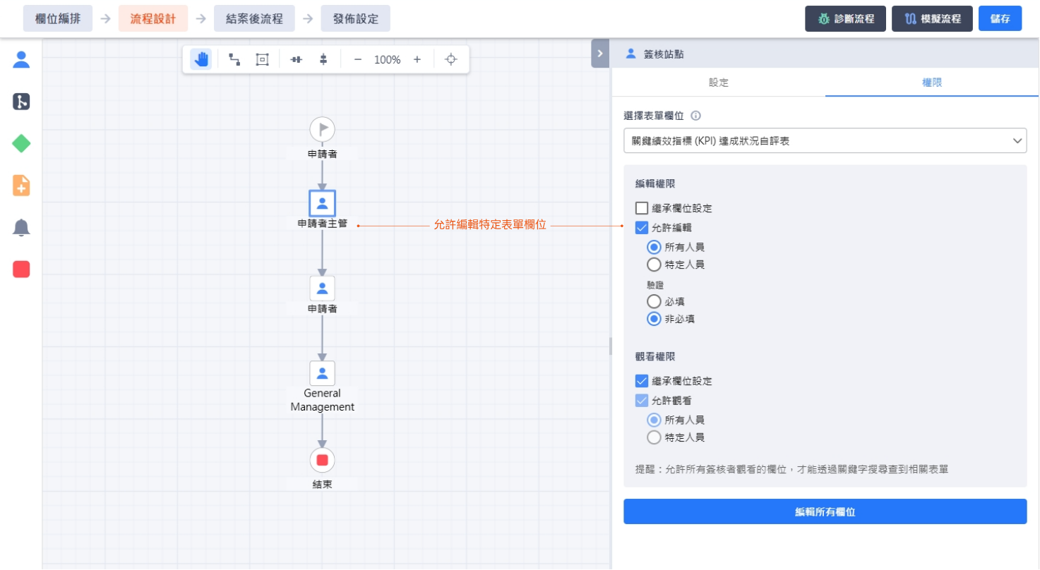 34績效考核表-流程設計 34績效考核表-流程設計