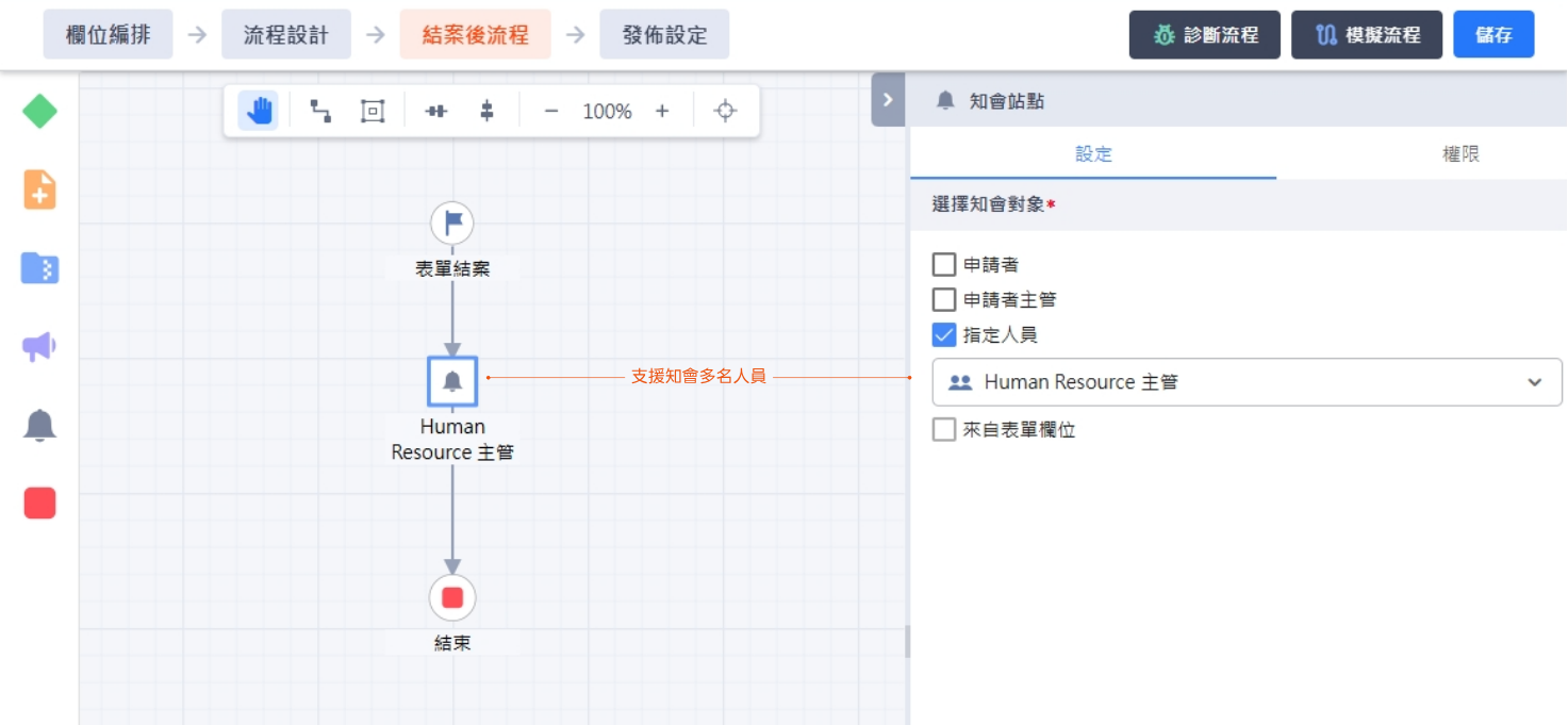 34績效考核表-結案後流程 34績效考核表-結案後流程