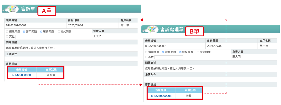 AB單套件-單張情境範例 AB單套件-單張情境範例