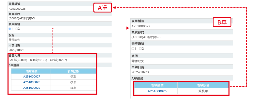 AB單套件-多張情境範例 AB單套件-多張情境範例