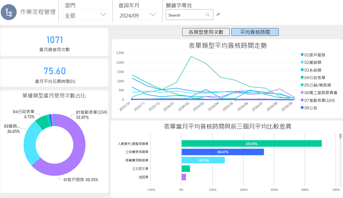 大數據分析應用