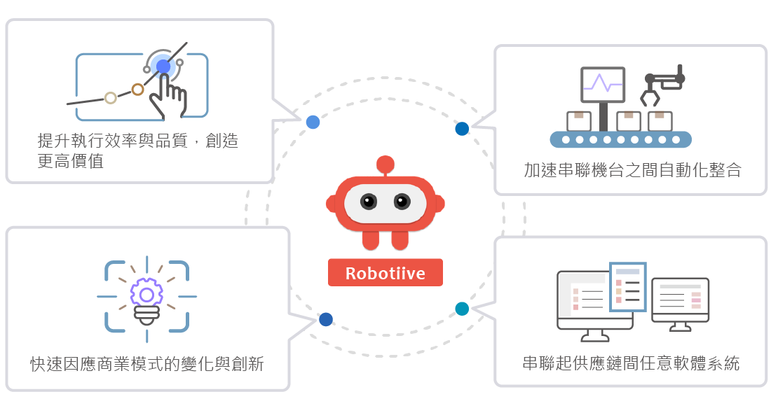 IRPA 帶來的改變