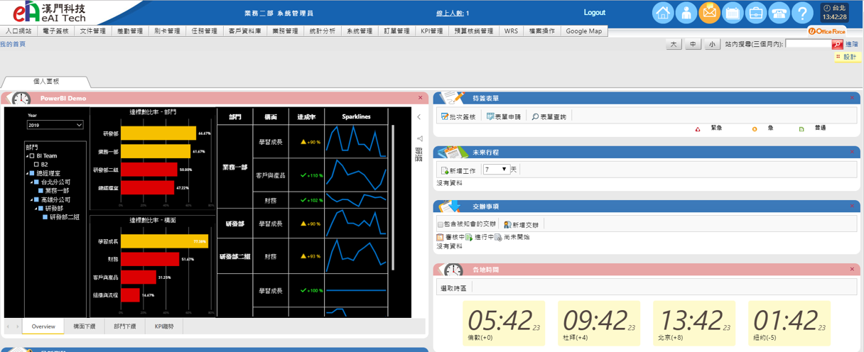 績效分析:事業群主管登錄 績效分析:事業群主管登錄